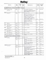 Holley Kits and Parts 1971 047.jpg